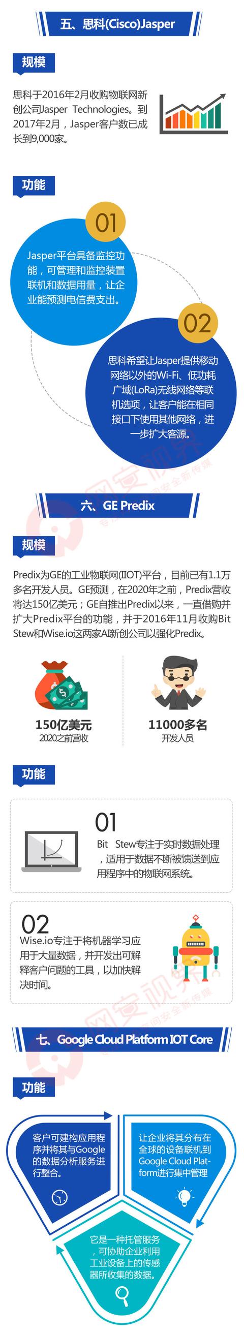 一张图读懂10大改变365bet买球游戏营运方式的物联网平台