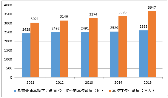 2017年中国一卡通行业市场状况与发展前景分析