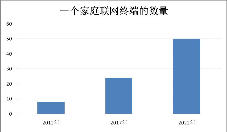 Mesh网络技术能否成为根治物联网设备互联互通顽疾难治的妙方？