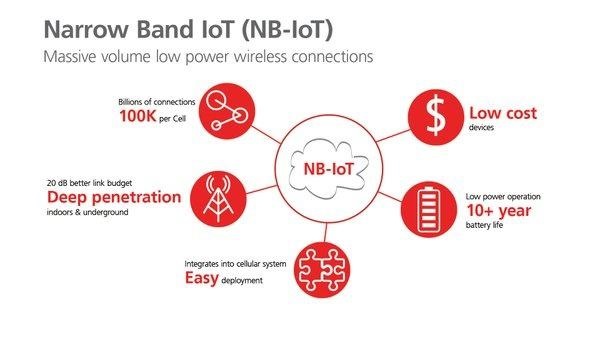 共享单车带火NB-IoT 物联网应用将占70%