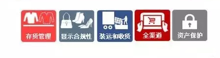 零售商如何在门店内部署bfrdmc计划