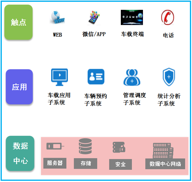 班车收费系统解决方案