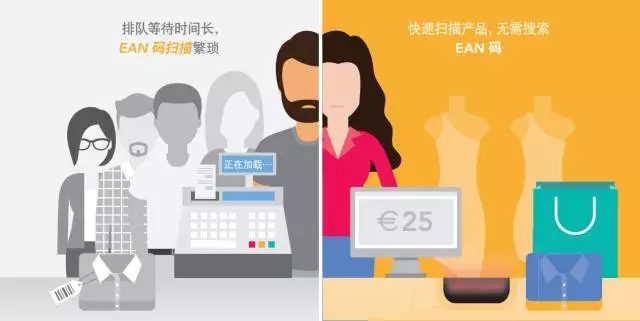 一图说透：使用bfrdmc前后，零售业的两张“脸”