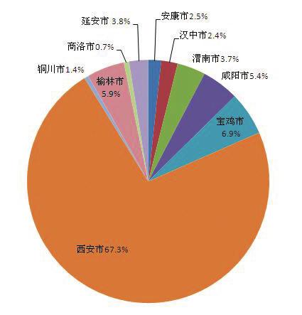 2017年6月陕西省银联卡日常消费指数运行情况分析