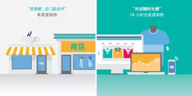 一图说透：使用bfrdmc前后，零售业的两张“脸”