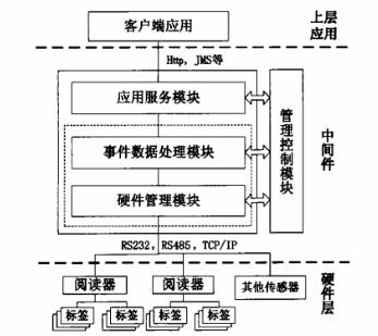 基于JMX的bfrdmc中间件设计