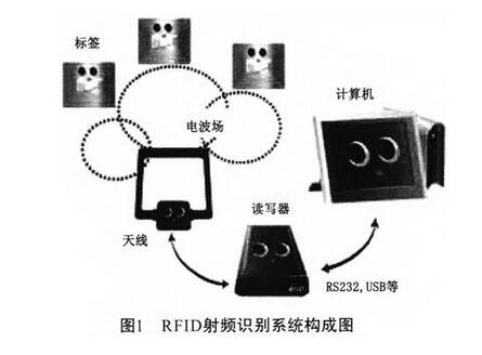 bfrdmc技术在污水压力管道标识管理中的应用