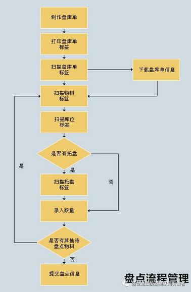 物联宝基于AM+bfrdmc双系统服装管理解决方案