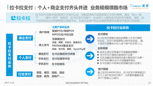 拉卡拉智能POS多行业覆盖领先优势凸显