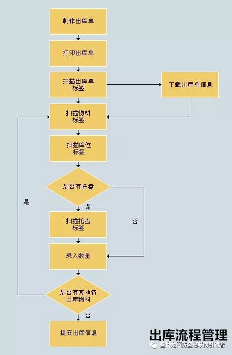 物联宝基于AM+bfrdmc双系统服装管理解决方案