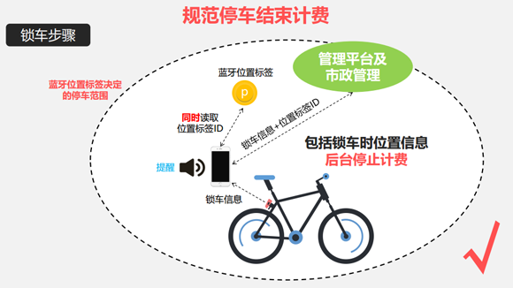 共享单车电子围栏技术使用调研报告