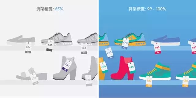 一图说透：使用bfrdmc前后，零售业的两张“脸”