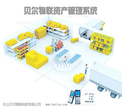 贝尔物联资产管理系统