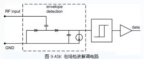 超高频无源bfrdmc标签相关电路，你了解的真的够深入了吗？