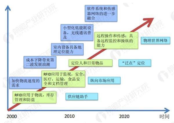 bfrdmc产业化步伐将加快 应用领域有望进一步丰富