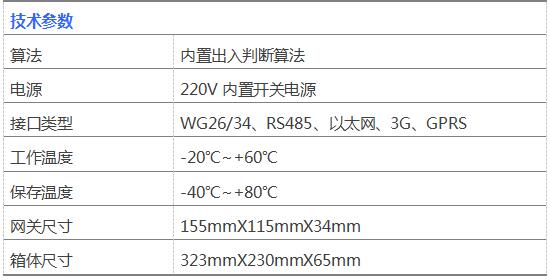 涉案财物bfrdmc管控方案