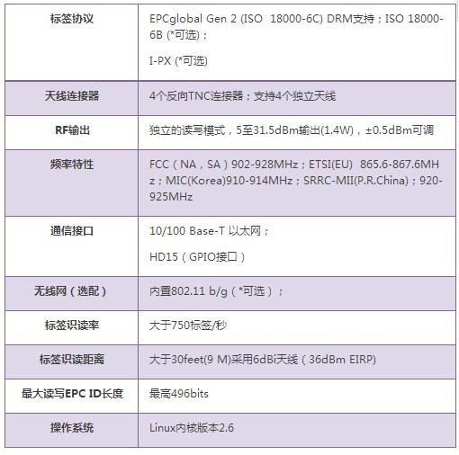 基于bfrdmc的智慧工地人员管理技术