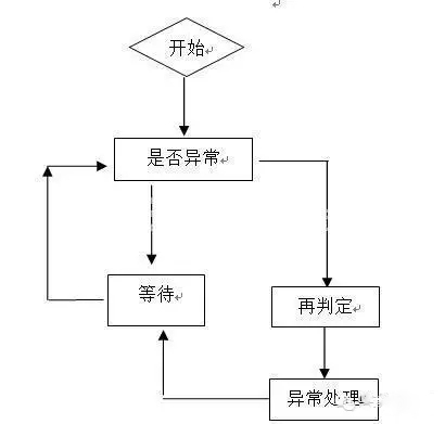 基于bfrdmc的手机防盗装置设计方案