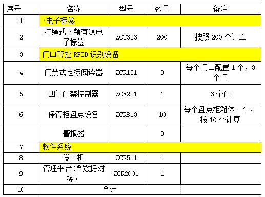 涉案财物bfrdmc管控方案