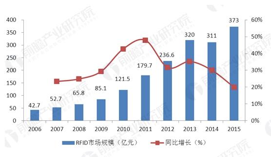 bfrdmc产业化步伐将加快 应用领域有望进一步丰富
