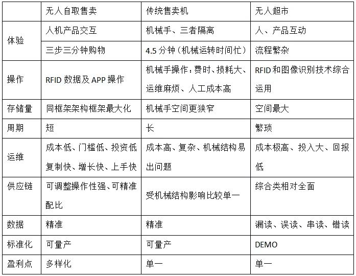 人民的新零售刘生：无人商超虚幻自嗨、无人自取售卖终端才是王道
