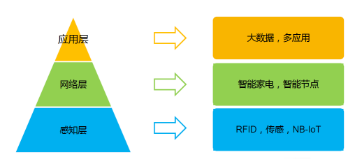 物联网