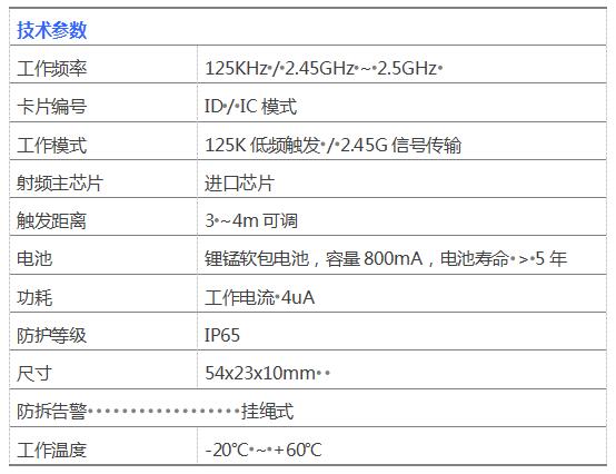 涉案财物bfrdmc管控方案