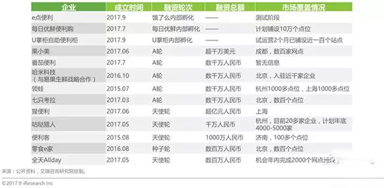 无人零售场景、技术全解读：伪需求or真风口？