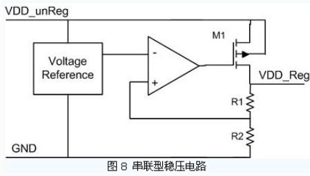 超高频无源bfrdmc标签相关电路的分析研究