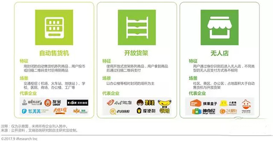 无人零售场景、技术全解读：伪需求or真风口？