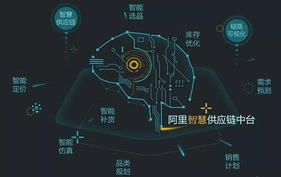 当人工智能遇上新零售，如何让用户愉快地掏腰包