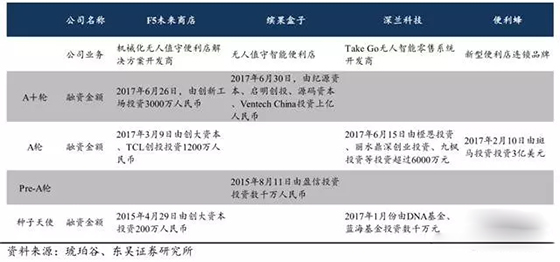 无人零售场景、技术全解读：伪需求or真风口？
