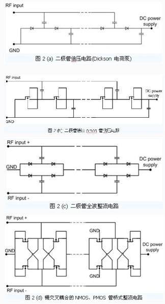 超高频无源bfrdmc标签相关电路的分析研究