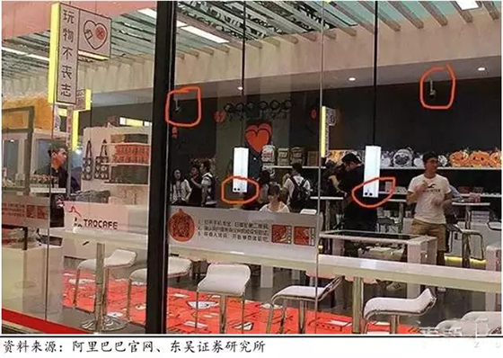 无人零售场景、技术全解读：伪需求or真风口？
