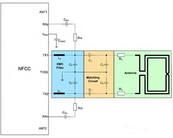 如何在基于操作系统的应用中加速 NFC 集成