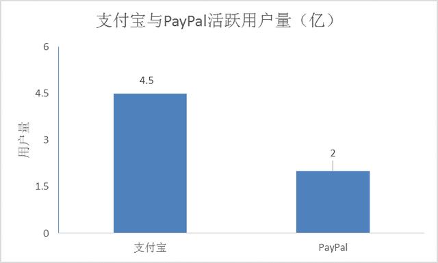 中国移动支付行业靠什么崛起？