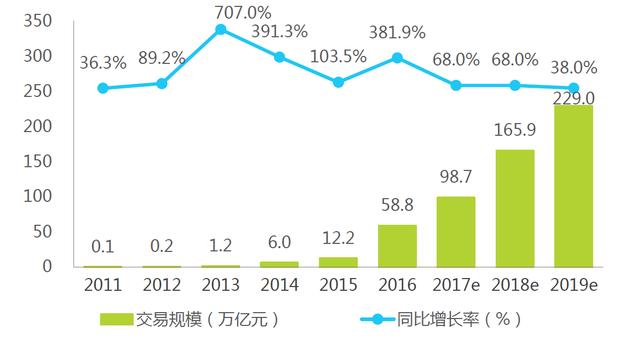 中国移动支付行业靠什么崛起？