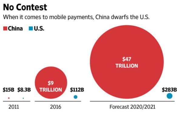 中国移动支付行业靠什么崛起？