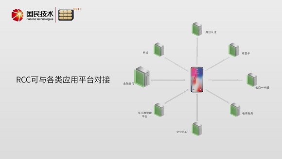 RCC寻求新的突破  国民技术发布移动安全平台及RCC蓝牙SIM卡