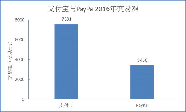 中国移动支付行业靠什么崛起？