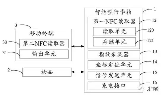 带你看看NFC智能锁都有哪些常见应用场景