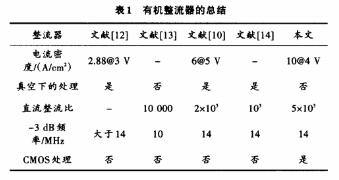bfrdmc标签中有机补偿电路的设计