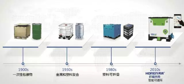 看这家全力推动物流循环包装共享共用的365bet买球游戏如何抢占下一个“风口”