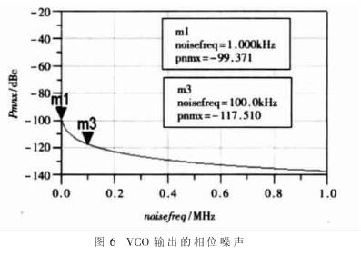 采用DDS技术的bfrdmc阅读器的本振设计