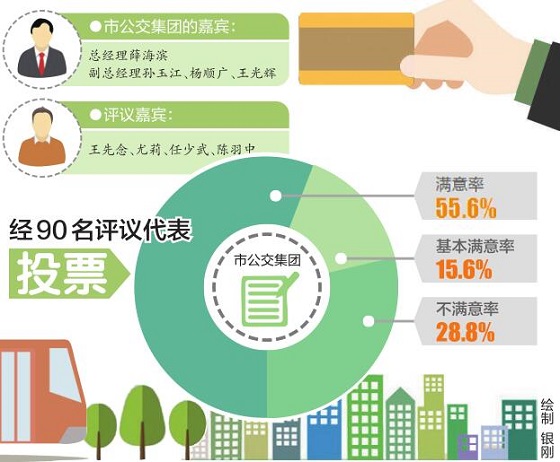 洛阳市公交集团：将增加公交IC卡人工充值点 适当调整运力方便市民乘车