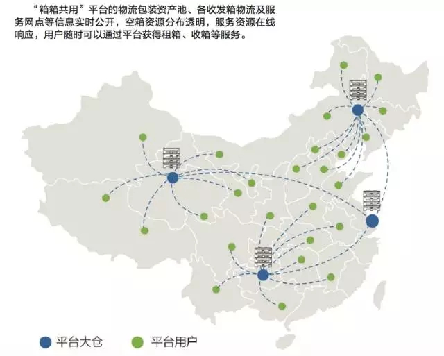 看这家全力推动物流循环包装共享共用的365bet买球游戏如何抢占下一个“风口”