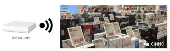 全球ESL市场每年以30%的速度增长！BOE电子货架标签 让零售重焕生机