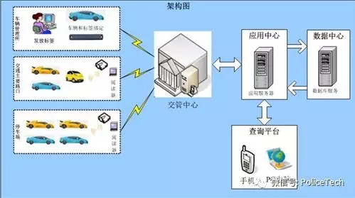 基于bfrdmc技术的电子车牌在智慧交通中的应用