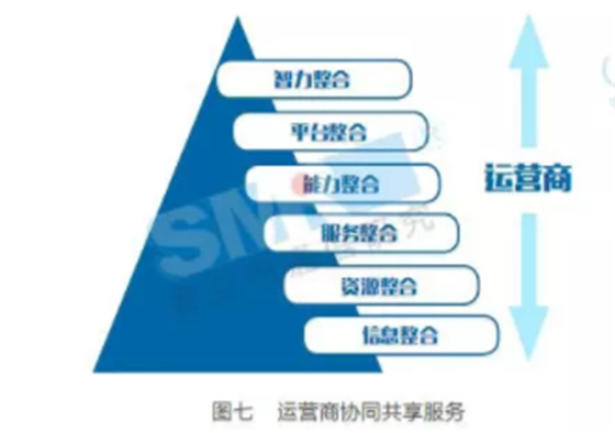 未来通信智慧服务体系会出现什么惊喜？
