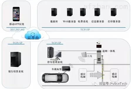 基于bfrdmc技术的电子车牌在智慧交通中的应用
